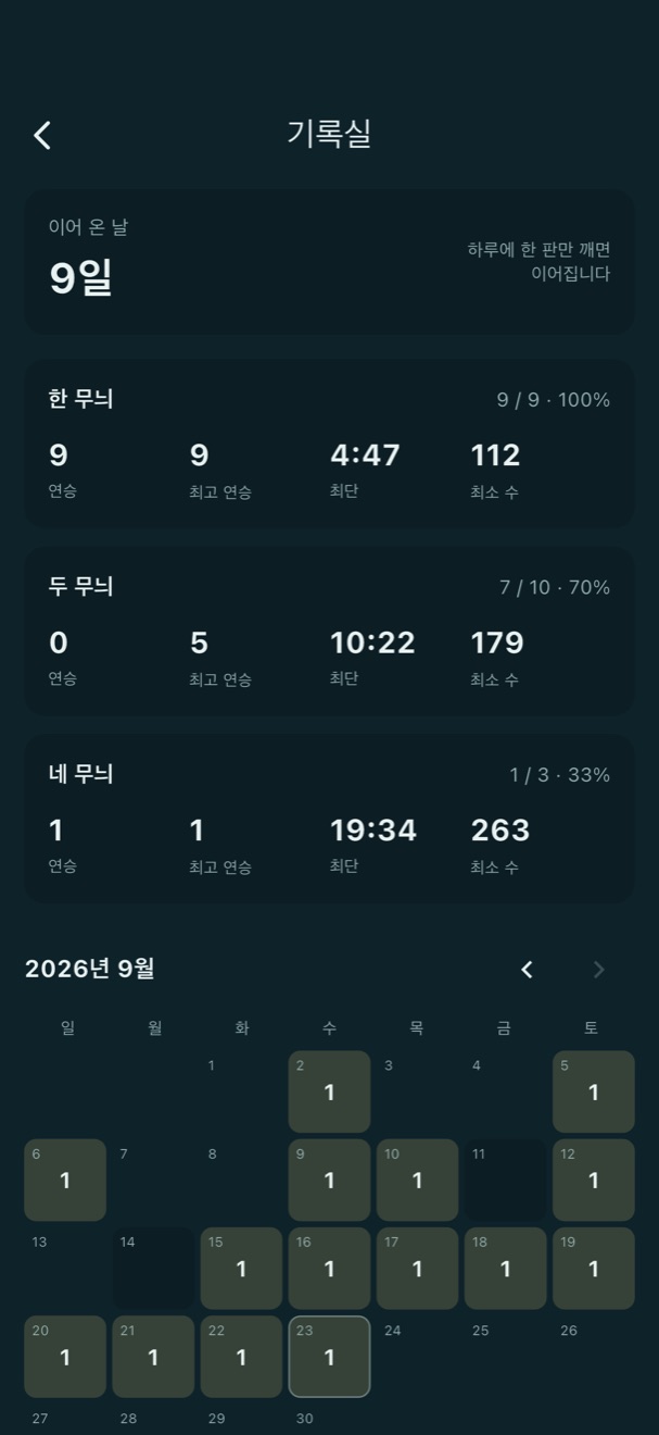 기록실. 이어 온 날수, 무늬 수별 연승과 승률, 판을 둔 날의 달력.